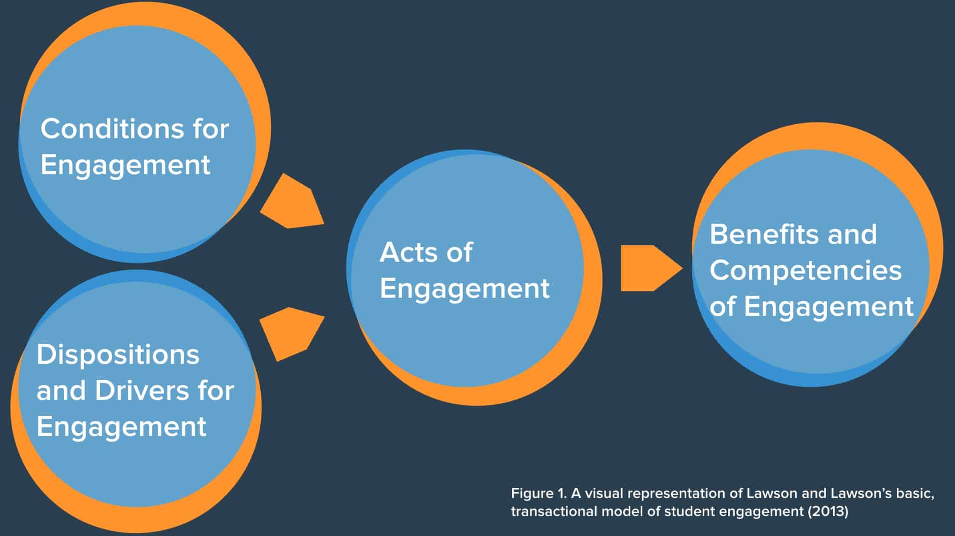 Student Engagement Cite This For Me Free Reference Generator Harvard Apa Mla Chicago